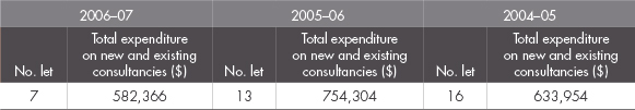 Table 14: Total expenditure on consultancy services from 2004â€“05 to 2006â€“07