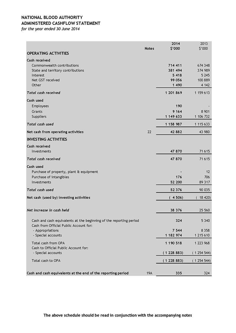 Tabular administered statement of cash flows for the year ended 30 June 2014. The cash and cash equivalents at the end of the reporting period is listed as $335,000. In 2013 it is $324,000.