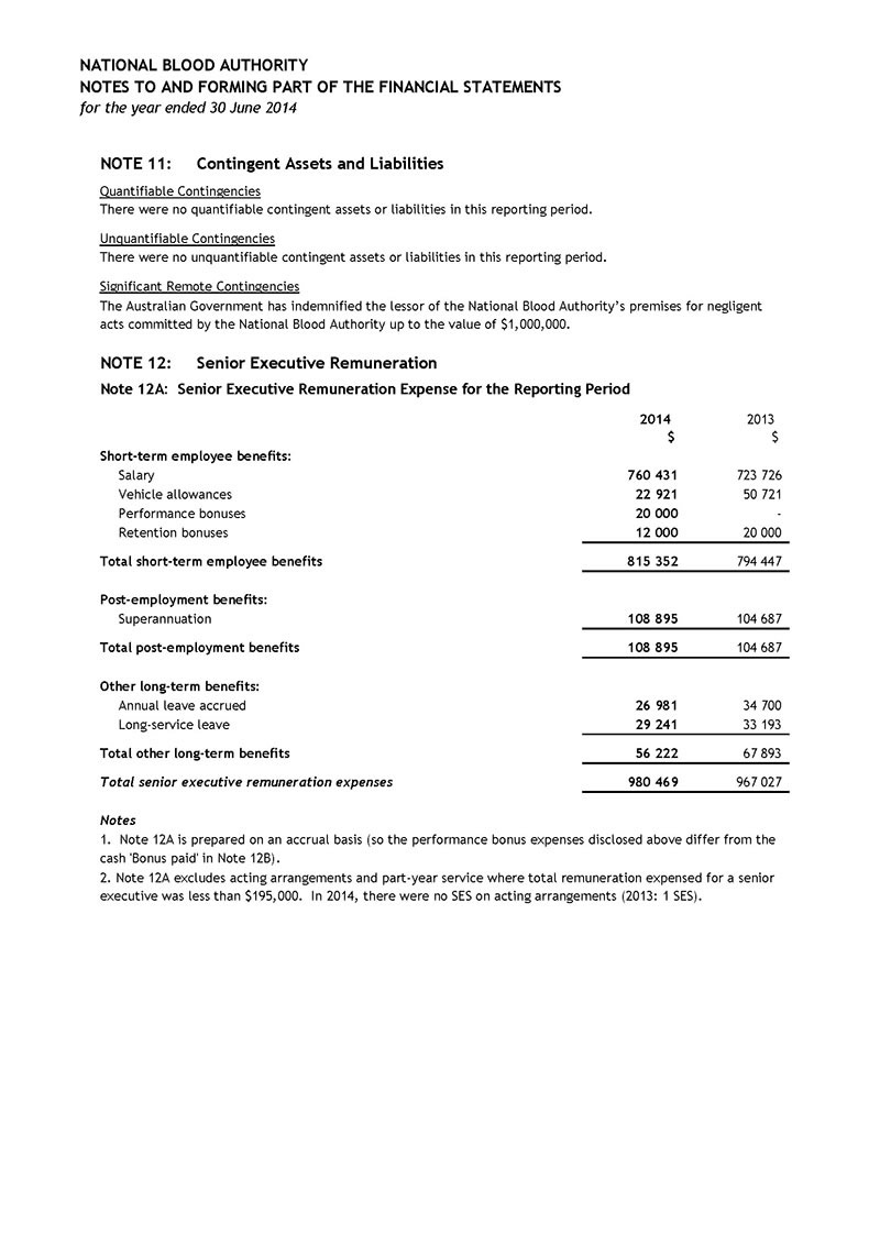 Document outlining financial statements Note 11: Contingent Assets and Liabilities and Note 12A: Senior Executive Remuneration Expense for the Reporting Period
