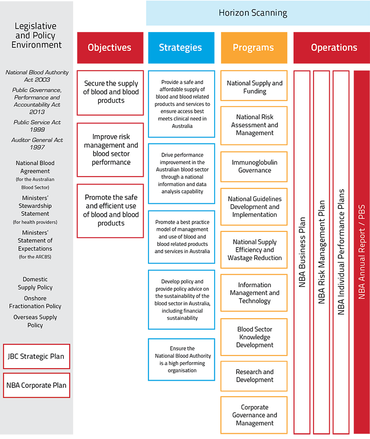 a figure shows NBA Planning Framework