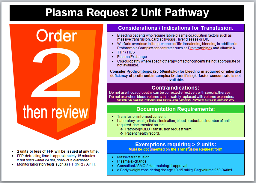 Plasma request